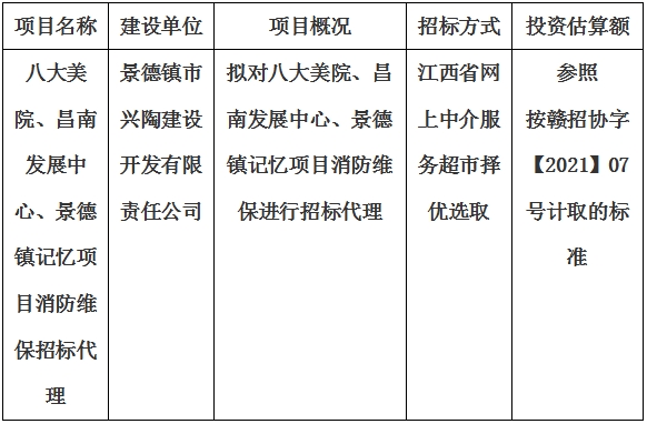 八大美院、昌南發(fā)展中心、景德鎮(zhèn)記憶項(xiàng)目消防維保招標(biāo)代理計(jì)劃公告