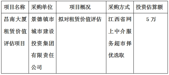昌南大廈租賃價值評估項(xiàng)目計劃公告