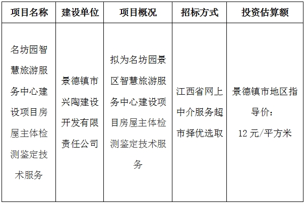 名坊園景區(qū)智慧旅游服務(wù)中心建設(shè)項(xiàng)目房屋主體檢測鑒定技術(shù)服務(wù)計(jì)劃公告　