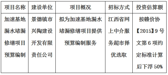 加速基地漏水堵漏修繕項目預(yù)算編制計劃公告