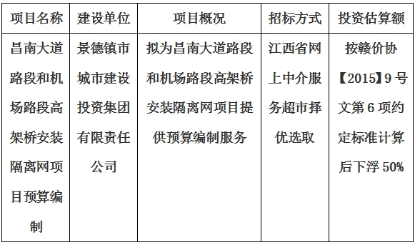 昌南大道路段和機(jī)場路段高架橋安裝隔離網(wǎng)項目預(yù)算編制計劃公告