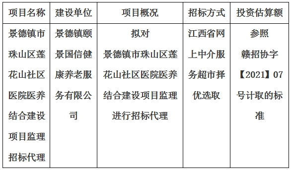 景德鎮(zhèn)市珠山區(qū)蓮花山社區(qū)醫(yī)院醫(yī)養(yǎng)結(jié)合建設項目監(jiān)理招標代理計劃公告