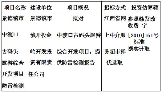 景德鎮(zhèn)市中渡口古碼頭旅游綜合開發(fā)項(xiàng)目防雷檢測(cè)計(jì)劃公告