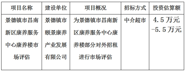 景德鎮(zhèn)市昌南新區(qū)康養(yǎng)服務(wù)中心康養(yǎng)樓市場評估項(xiàng)目計(jì)劃公告