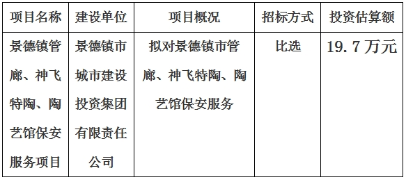 景德鎮(zhèn)市管廊、神飛特陶、陶藝館保安服務(wù)項(xiàng)目計(jì)劃公告　