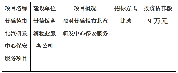 景德鎮(zhèn)市北汽研發(fā)中心保安服務(wù)項目計劃公告