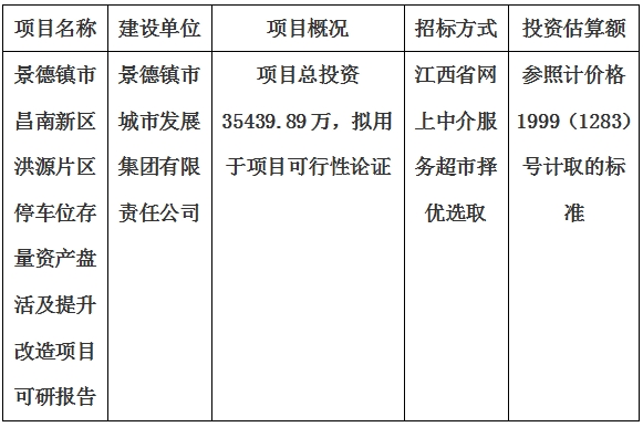 景德鎮(zhèn)市昌南新區(qū)洪源片區(qū)停車位存量資產(chǎn)盤活及提升改造項(xiàng)目可研報(bào)告計(jì)劃公告